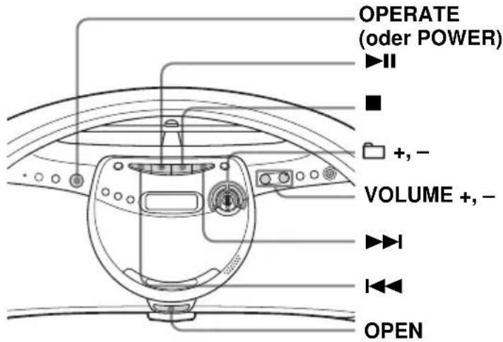 SONY ZSYN7L - Folgende Tasten stehen für weitere Funktionen zur Verfügung: - 1