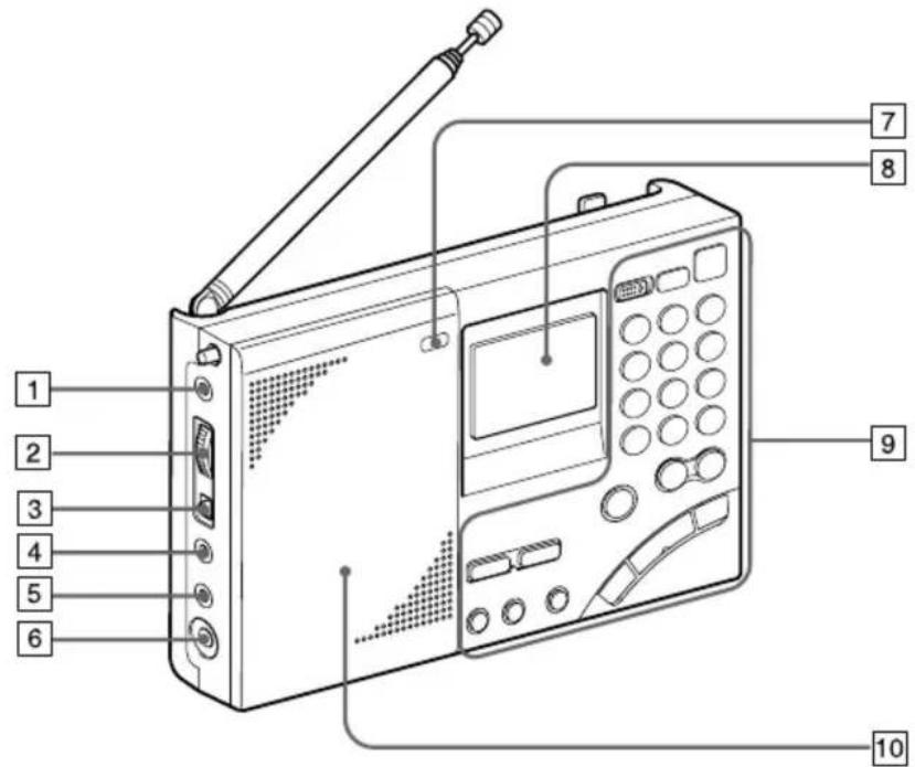 SONY ICFSW7600GR - Nomenclature - 1
