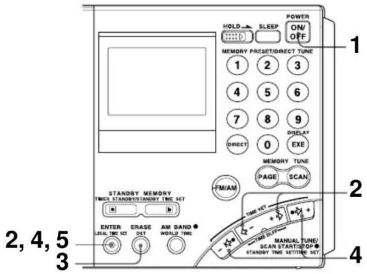 SONY ICFSW7600GR - Setting the Current Time - 1