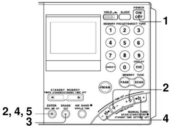 SONY ICFSW7600GR - Einstellen der Lokalzeit - 1