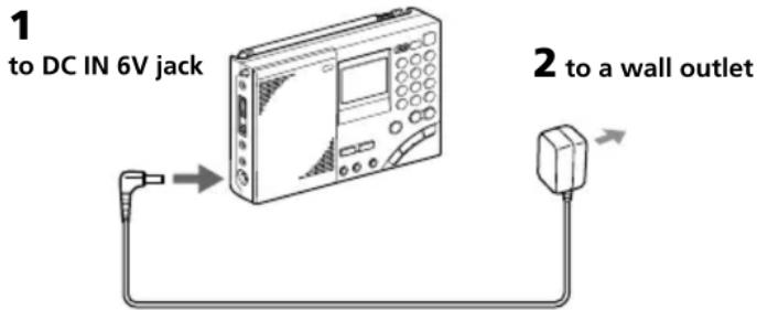 SONY ICFSW7600GR - Operating on AC power adaptor - 1