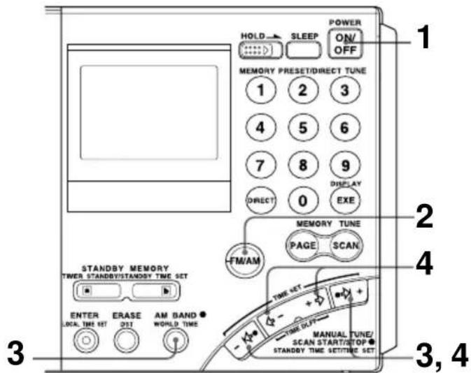 SONY ICFSW7600GR - — Handafstemming - 1