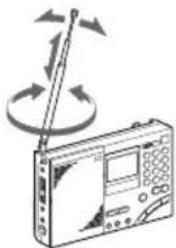 SONY ICFSW7600GR - FM (UKW) - 1