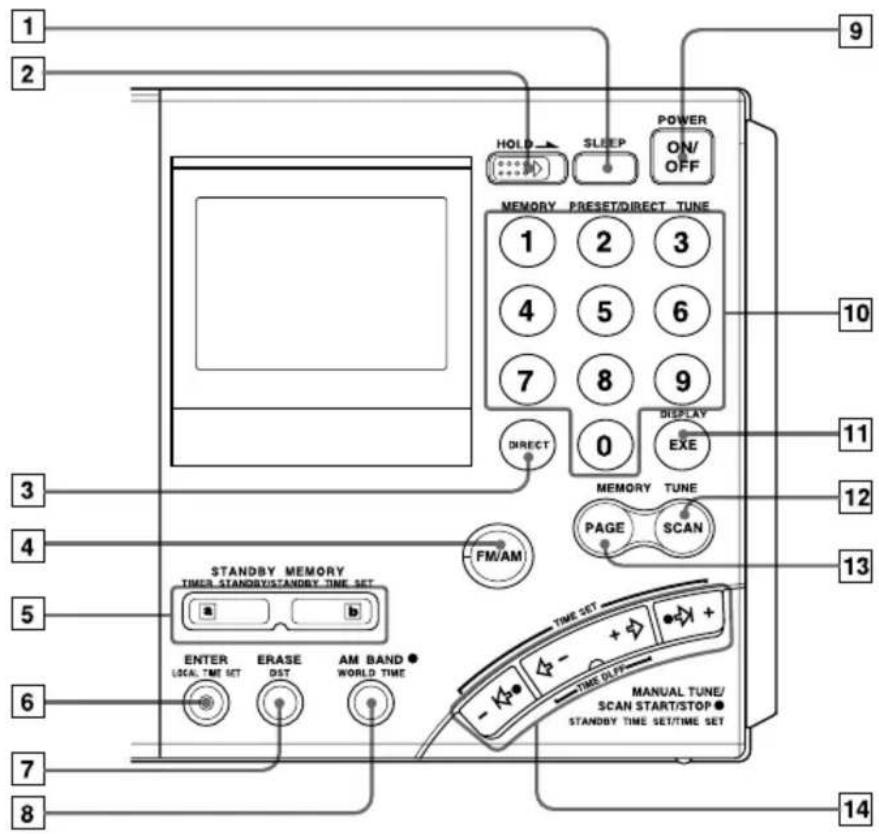 SONY ICFSW7600GR - Controlos - 1