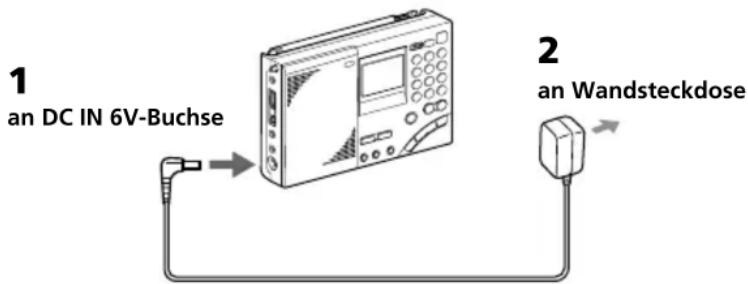SONY ICFSW7600GR - Netzbetrieb - 1