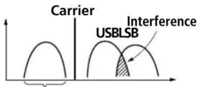 SONY ICFSW7600GR - What is synchronous detection? - 1