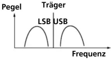 SONY ICFSW7600GR - Was ist SSB? - 1