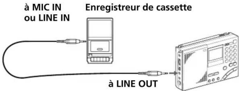 SONY ICFSW7600GR - Enregistrement d'émissions de radio - 1
