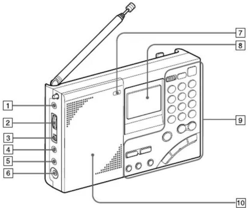 SONY ICFSW7600GR - Ubicación de partes y controles - 1