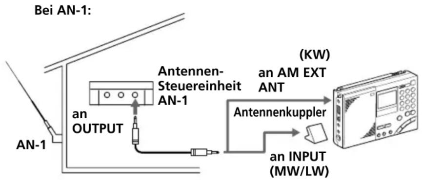 SONY ICFSW7600GR - Empfang eines MW/LW-Senders - 1