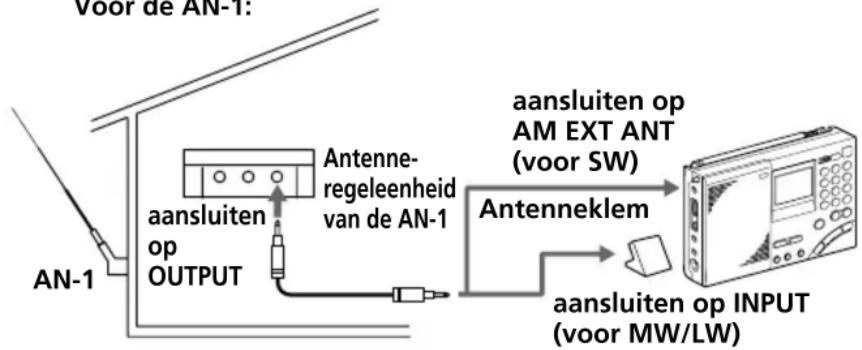 SONY ICFSW7600GR - Voor afstemmen op MW/LW - 1