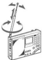 SONY ICFSW7600GR - FM-ontvangst - 1