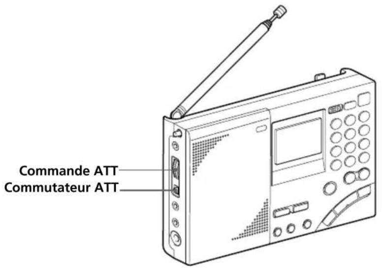 SONY ICFSW7600GR - Réglage de la sensibilité de la réception lors de la recherche - 1