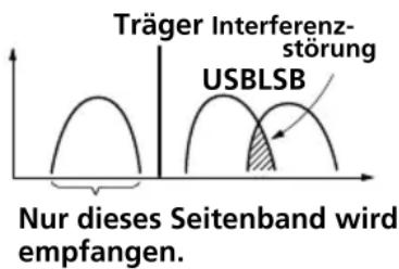 SONY ICFSW7600GR - Was ist die Synchrondetektor-Betriebsart? - 1