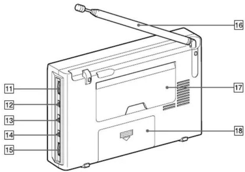 SONY ICFSW7600GR - Rear - 1