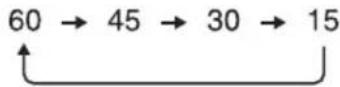 SONY ICFSW7600GR - Press SLEEP repeatedly until the desired time is displayed while "SLEEP" is flashing. - 1