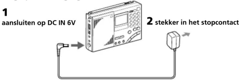 SONY ICFSW7600GR - Stroomvoorziening met een netspanningsadapter - 1