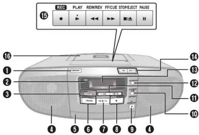 PANASONIC RXD45 - Panorama dei comandi - 2