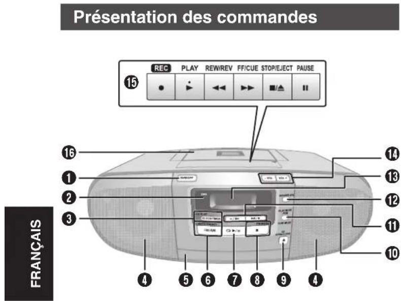 PANASONIC RXD45 - MISE EN GARDE - 1