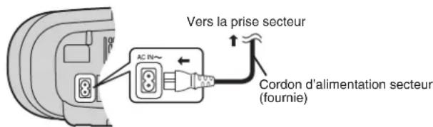 PANASONIC RXD45 - Sources d'alimentation - 1
