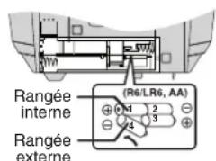 PANASONIC RXD45 - Quand changer les piles - 1