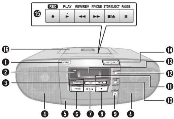 PANASONIC RXD45 - Übersicht über die Bedienelemente - 1