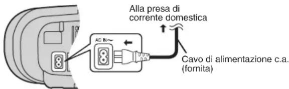 PANASONIC RXD45 - Fonti di alimentazione - 1