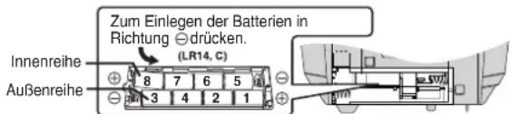 PANASONIC RXD45 - Batteriebetrieb (nicht mitgeliefert) Batteriebetrieb (nicht mitgeliefert) - 1