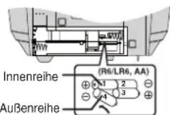 PANASONIC RXD45 - Zeitpunkt zum Auswechseln der Batterien - 1
