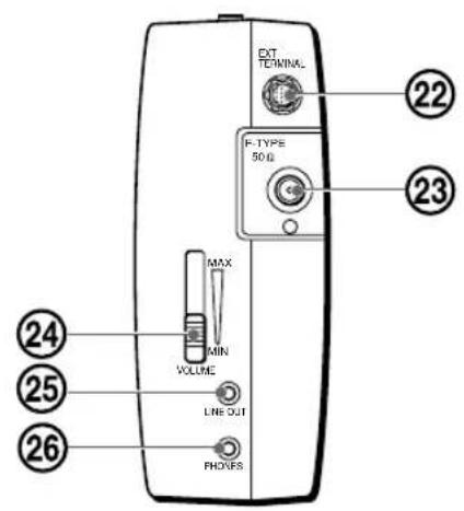 HITACHI WorldSpace KHWS1 - Panneau avant - 3