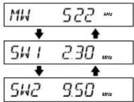 HITACHI WorldSpace KHWS1 - REMARQUES: - 7