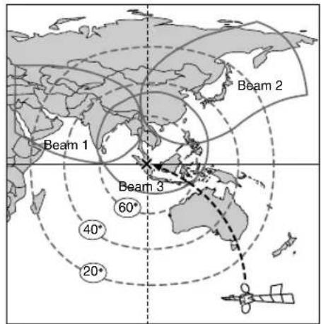 HITACHI WorldSpace KHWS1 - Ajustement du réglage de l'antenne WS - 2