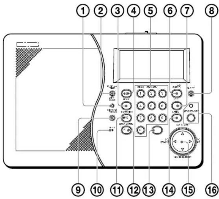 HITACHI WorldSpace KHWS1 - CONTENTS TABLE DES MATIERES - 1