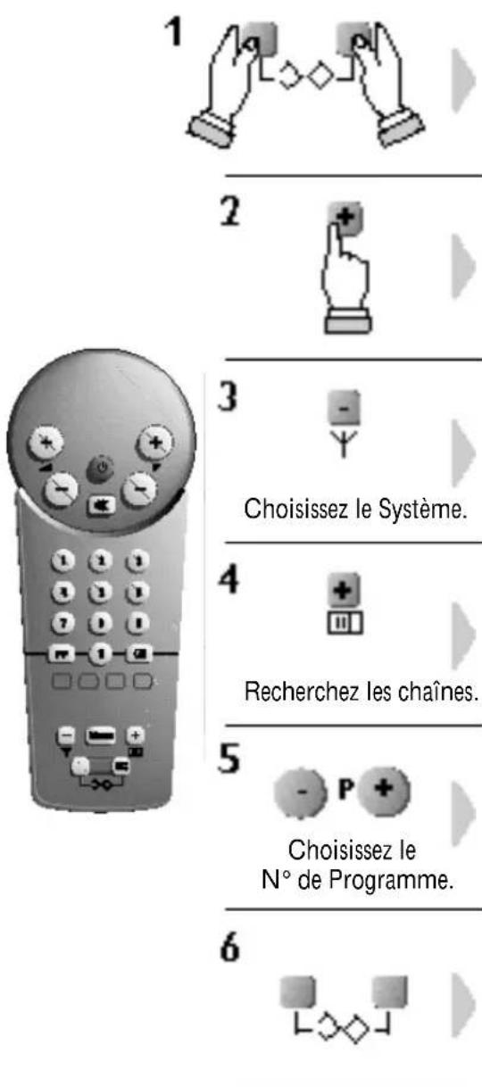 PHILIPS 14HT1332 - Recherche des chaînes : Mémorisation Manuelle - 1