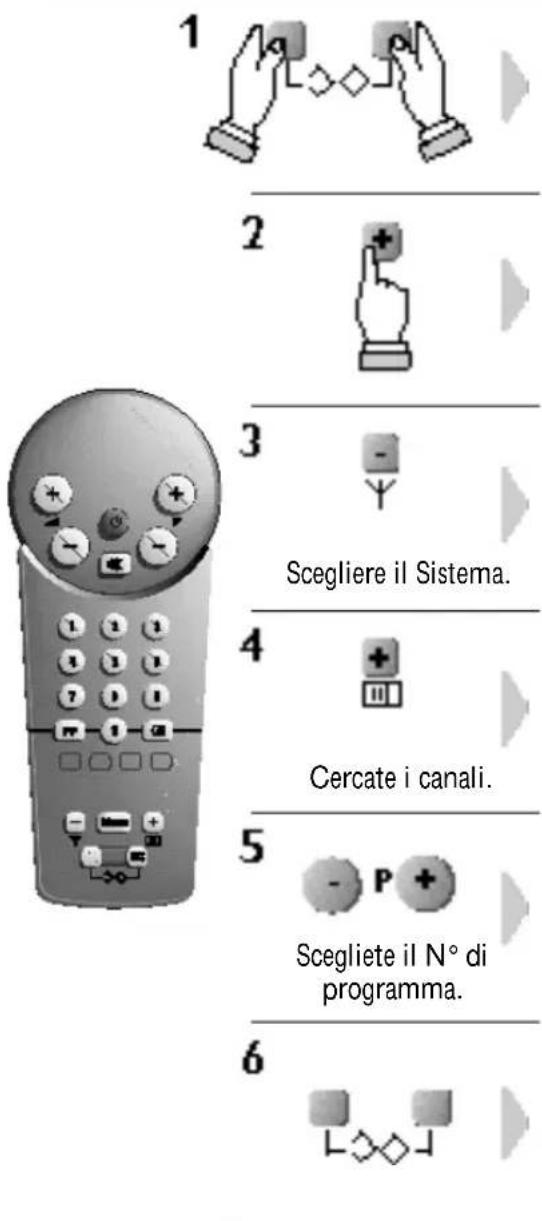 PHILIPS 14HT1332 - Ricerca dei canali: Memorizzazione Manuale. - 1