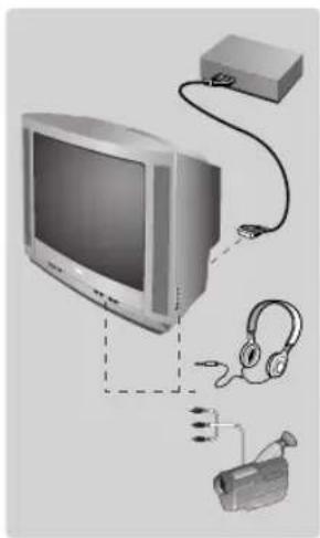 PHILIPS 14PT1346 - Diğer fonksiyonlar - 1