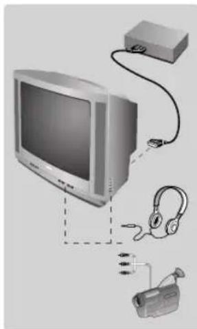 PHILIPS 14PT1346 - Altre funzioni - 1