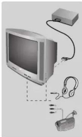 PHILIPS 14PT1346 - Jiné funkce - 1