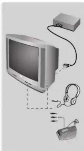 PHILIPS 14PT1346 - Andre funksjoner - 1