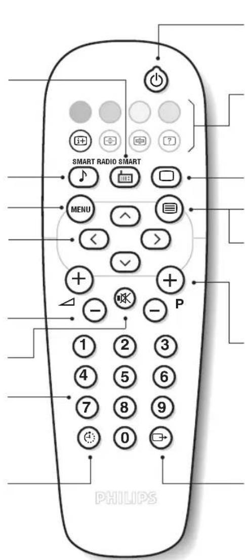 PHILIPS 14PT1346 - I tasti del telecomando - 1