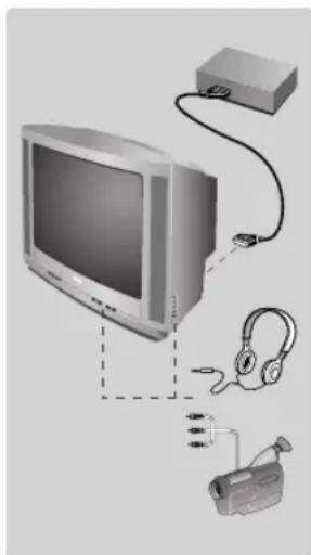 PHILIPS 14PT1346 - Other functions - 1