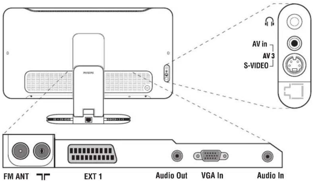 PHILIPS 23IF9946 - Oheislaitteiden liittäminen - 1