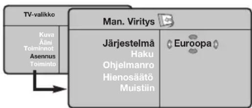 PHILIPS 23IF9946 - Manualiviritys - 1