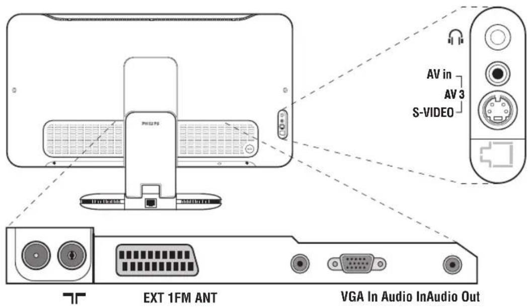 PHILIPS 23IF9946 - Anschluß von anderen Geräten - 1