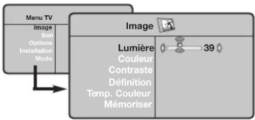 PHILIPS 23IF9946 - Réglages de l'image - 1