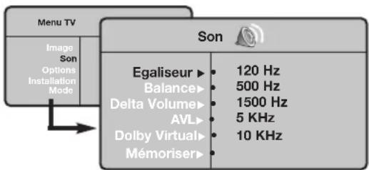 PHILIPS 23IF9946 - Réglages du son - 1