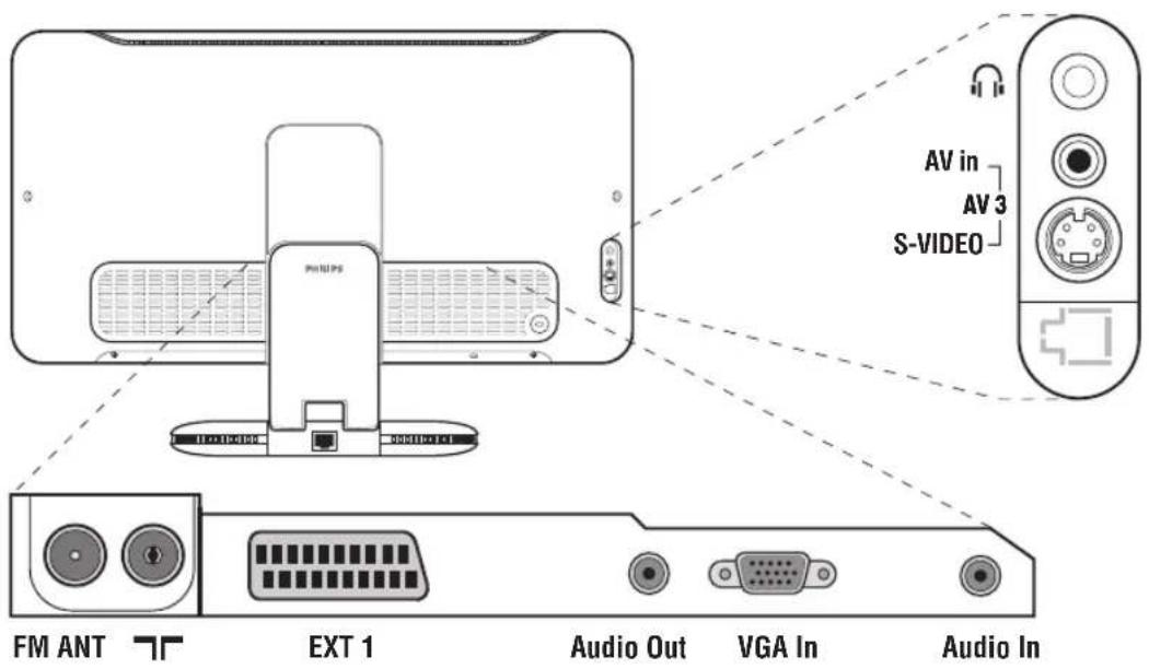 PHILIPS 23IF9946 - Connecting peripheral equipment - 1