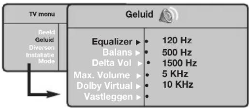 PHILIPS 23IF9946 - Instellen van het geluid - 1