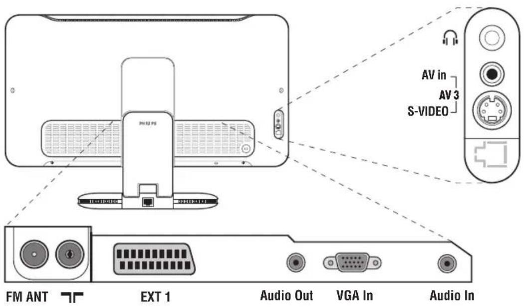 PHILIPS 23IF9946 - Aansluiten van extra apparatuur - 1