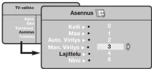 PHILIPS 23IF9946 - Kanavien Iajittelu - 1